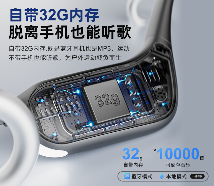 自带32GB超大内存，可存储6000+首歌曲